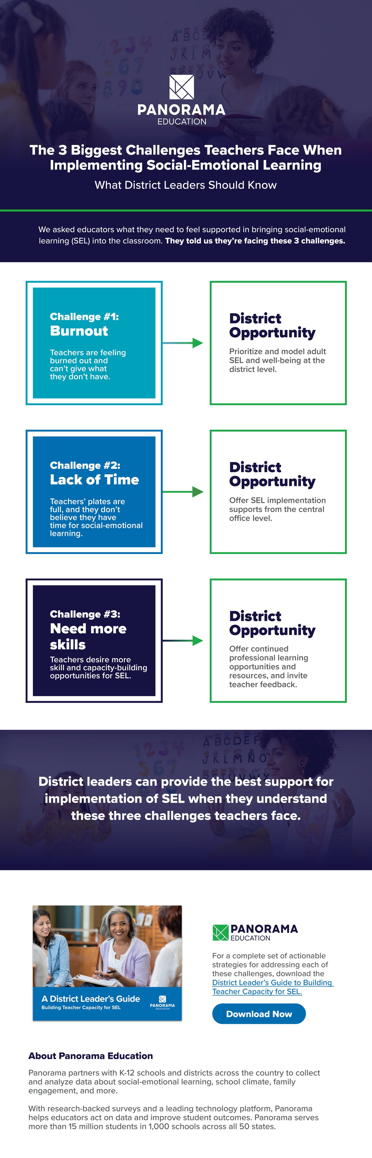 the-3-biggest-challenges-teachers-face-when-implementing-sel-infographic